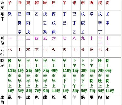 12天干地支 時辰|天干地支時辰對照表